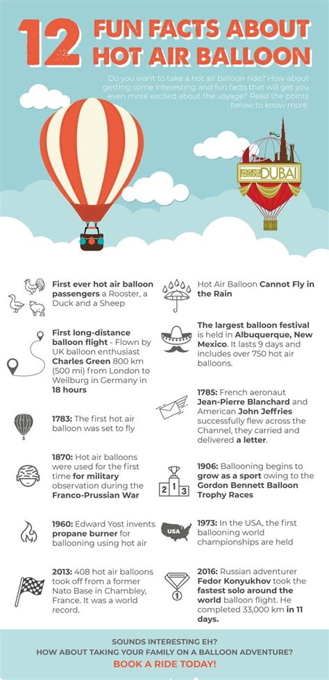 facts about hot air balloons for kids